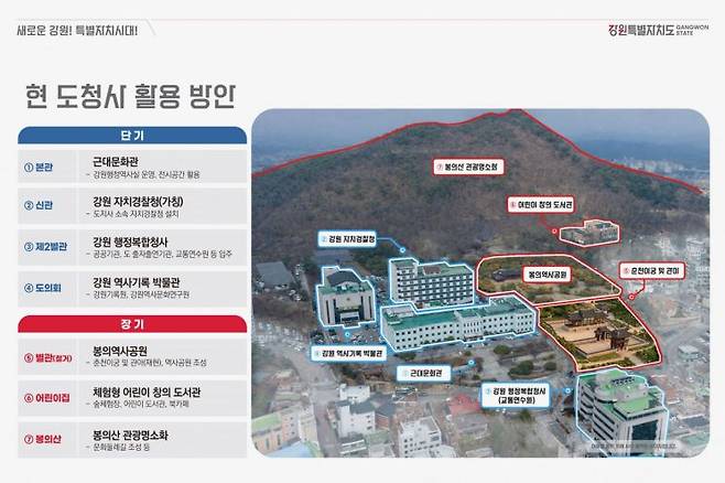 현 도청사 활용 방안. 강원도 제공