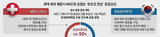 /그래픽=양진경