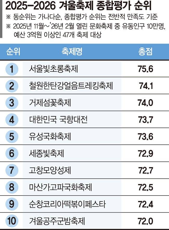 서울빛초롱축제, 가장 빛났다[fn 대한민국 축제평가]