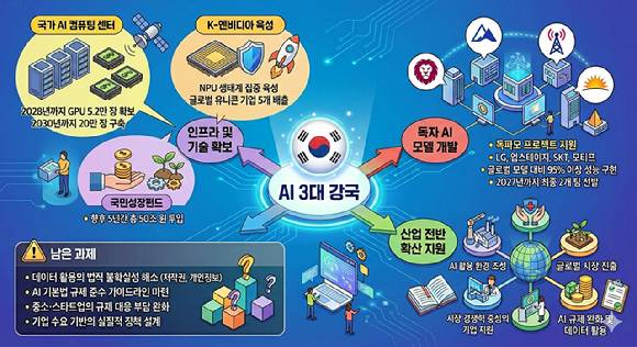 기사 본문을 기반으로 구글 제미나이의 이미지 생성 AI 나노바나나2가 제작한 인포그래픽. [사진=제미나이]