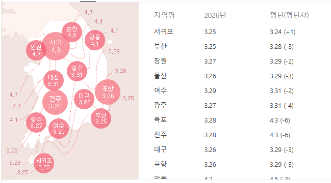 웨어아이가 예측한 전국 벚꽃 개화 시기
