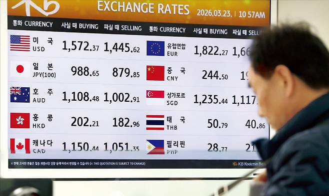 < ﻿“환전하기 겁나요” > 원·달러 환율이 1520원에 육박한 23일 여행객들이 인천국제공항 환전소에서 외화를 바꾸고 있다. 환전소 전광판에 매수 시 원·달러 환율이 1572.37원으로 표시돼 있다. 이날 서울외환시장 주간 거래에서 원·달러 환율 종가는 1517.3원으로 17년 만에 최고치를 기록했다.  문경덕 기자