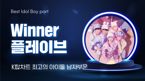 K-POP의 현 상황을 알려주는 글로벌 K팝 투표사이트 ‘K탑스타’(KTOPSTAR)에 따르면 3월 16일부터 3월 22일까지 집계된 89회차 ‘최고의 아이돌(남)’ 부문에서 플레이브가 1위를 차지했다.