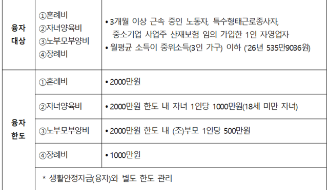 고용노동부