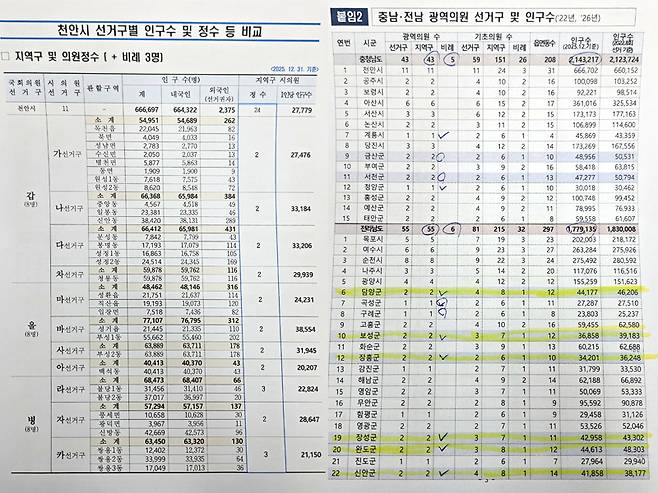 천안시 선거구별 인구수 및 정수 등 비교표 ⓒ천안시의회 제공