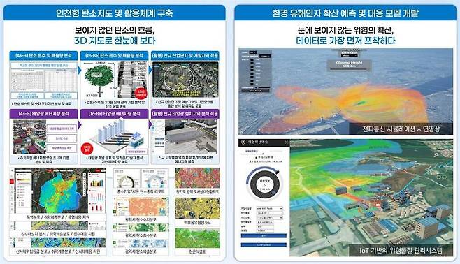 ▲ 인천시 공간 정보 포털 '아이맵'에 도입된 인천형 탄소지도와 환경 취약 지역 분석 시스템. /자료제공=인천시