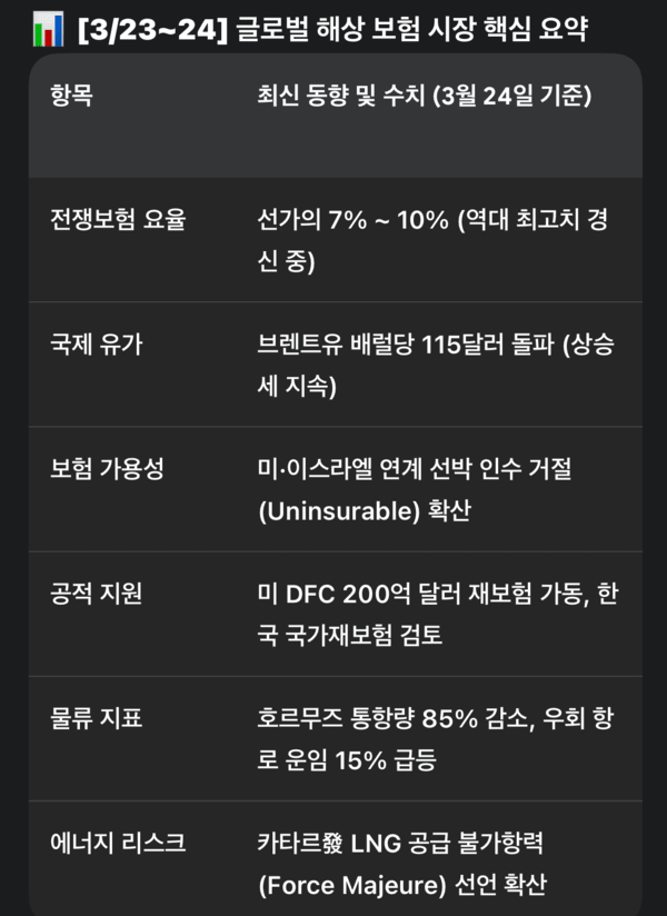 [요약 재구성=구글 ]