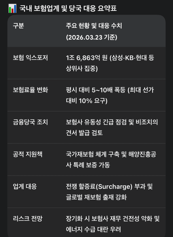 [요약 재구성=구글 ]