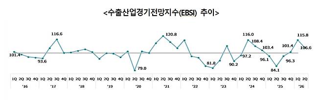 (출처=한국무역협회 국제무역통상연구원)