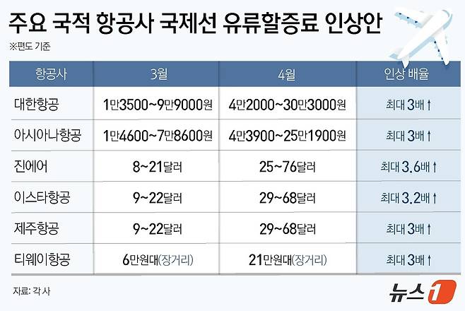 ⓒ 뉴스1 윤주희 디자이너