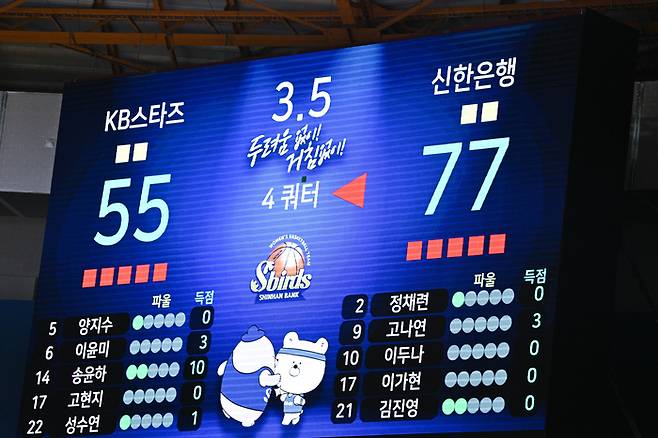 신한은행이 23일 인천 도원체육관에서 열린 BNK금융 2025~2026 여자프로농구 정규리그 KB스타즈와 경기에서 77-55 대승을 거뒀다. 사진 | WKBL