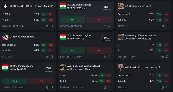 폴리마켓 홈페이지 캡쳐