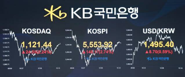 24일 KB국민은행 딜링룸. (사진=KB국민은행)