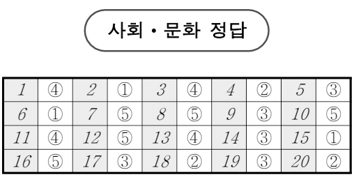 2026년 3월 모의고사 정답지 (사진=EBSi)