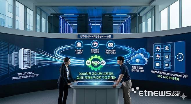 생성형 AI 이미지