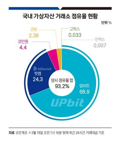 그래픽=송영 기자