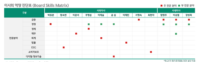 하나금융지주 제21기 정기주주총회 안건 설명자료. 하나금융 제공