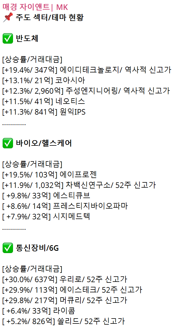 3월24일 오전 주도 섹터/테마 현황[사진 출처=매경 자이앤트 텔레그램]
