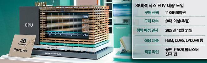 SK하이닉스의 HBM4 16단 내부 구조 모형 전시물. SK하이닉스