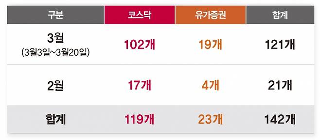 월별 주식병합 공시한 기업수/그래픽=강지호 기자