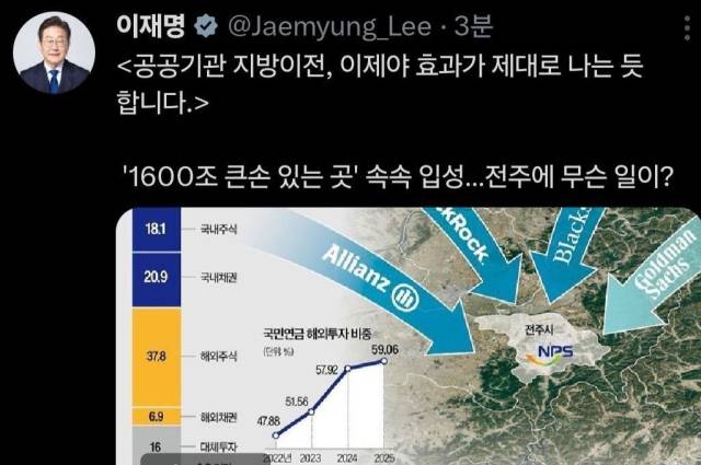 ▲이재명 대통령이 24일 오후 글로벌 자산운용사들의 전주사무소 개소를 담은 기사를 X(옛 트위터)에 공유하며 "공공기관 지방이전, 이제야 효과가 제대로 나는 듯합니다"라고 밝혔다. ⓒ이재명 대통령의 X