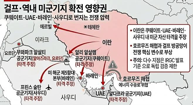 이란전쟁 25일차, 걸프·역내 미군기지 확전 영향권. 2026.3.24 서울신문 (AI 도구 활용)