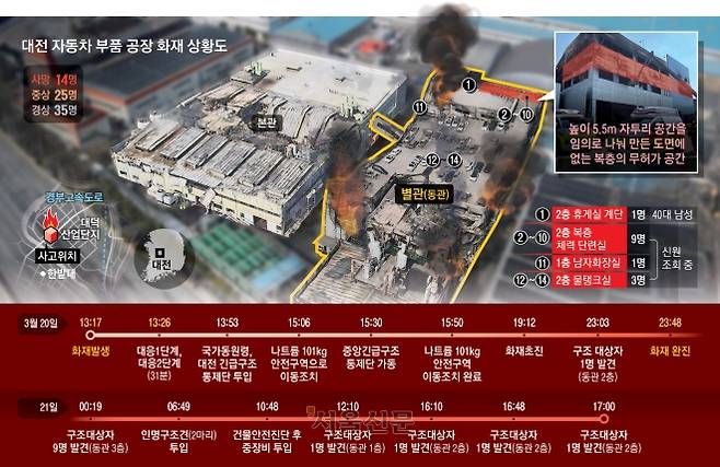 20판)  3면 대전 자동차 부품 공장 화재 상황도