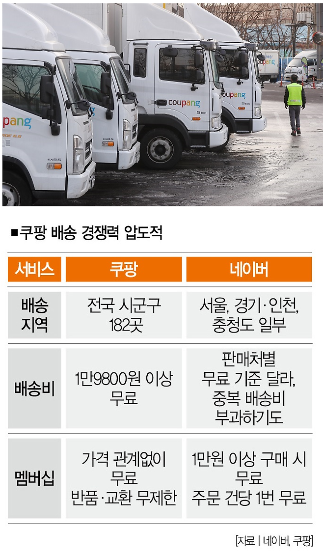 [사진 | 뉴시스]