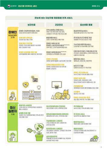 [자료:보건복지부 제공]
