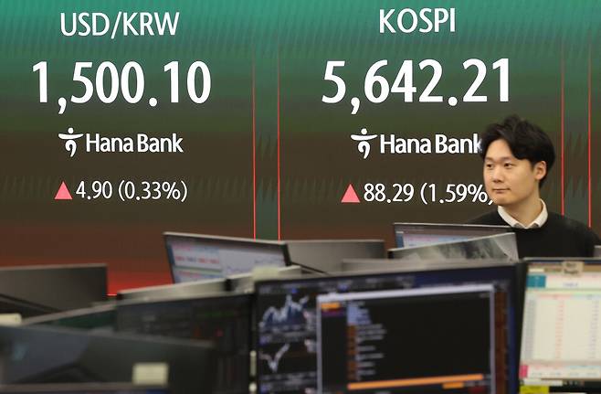 ▲&nbsp;25일 오후 서울 중구 하나은행 딜링룸 현황판에 코스피 지수 등이 표시되고 있다. 이날 코스피는 전장보다 88.29p(1.59%) 오른 5,642.21로 거래를 마감했다./연합뉴스