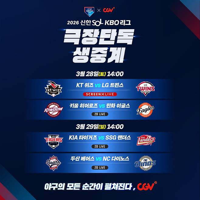 ▲CGV가 28~29일 2026 KBO리그 개막전 시리즈 네 경기를 생중계한다.사진=CGV