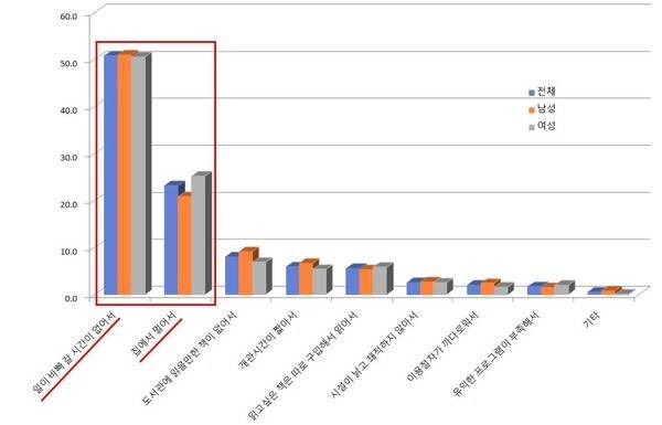 '2025년 국민독서실태조사' 데이터를 활용해서 작성한 것임