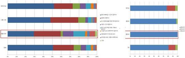 '2025년 국민독서실태조사' 데이터를 활용해서 작성한 것임