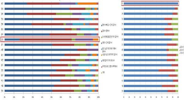 '2025년 국민독서실태조사' 데이터를 활용해서 작성한 것임