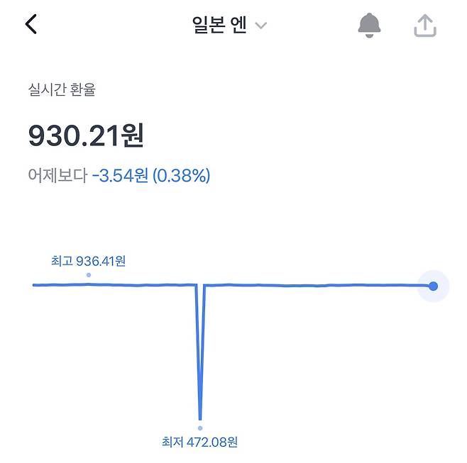 지난 10일 사고 당시 토스뱅크 엔화 환전 화면./사진=김정후 기자 kjh2715c@