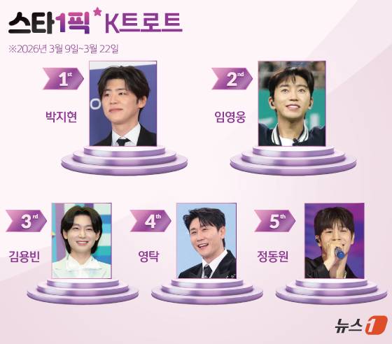 ⓒ 뉴스1 양혜림 디자이너