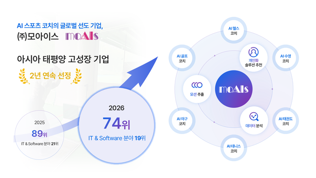 모아이스 제공