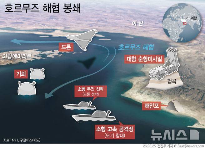 [서울=뉴시스] 뉴욕타임스(NYT)는 24일 이란과의 협상을 통해 스스로 해제하거나 상륙 부대의 높은 위험을 수반한 상륙 및 장기적인 점령이 없다면 호르무즈 해협 해상 교통을 완전히 복원하기는 어려울 것이라는 것이 전문가들의 분석이라고 전했다. 사진은 호르무즈 해협에 포진해 있는 각종 위험 요소들.
