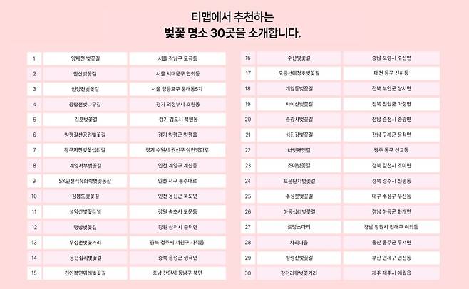 티맵모빌리티가 26일&nbsp;'전국 벚꽃 명소 30선'을 공개했다.티맵모빌리티