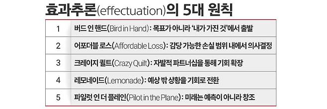 주폴레티 디렉터가 언급한 5대 효과추론. / 표=김은실 디자이너