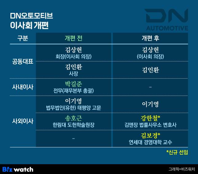 DN오토모티브 이사회 개편