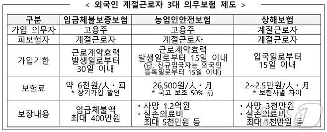 (농식품부 제공)