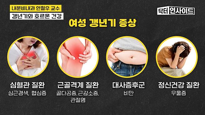 /조선일보 의학·건강 유튜브 '닥터인사이드'