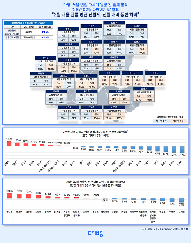 2월 다방여지도. 다방