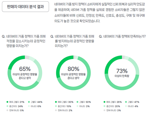 네이버 자율규제위원회_ 네이버 가품 방지 정책 효과 및 시사점 보고서 중