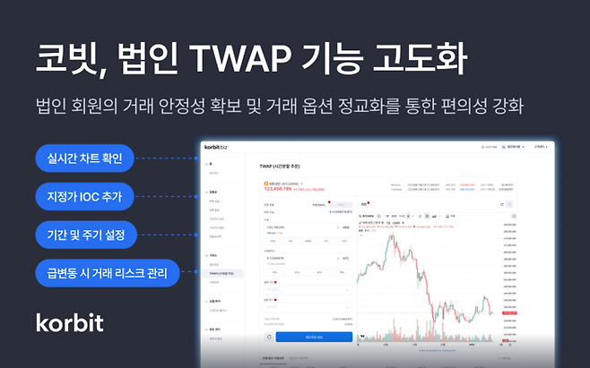 코빗이 법인 전용 가상자산 거래 서비스인 ‘코빗비즈’의 TWAP(시간분할주문) 기능을 고도화했다. [사진제공=코빗]