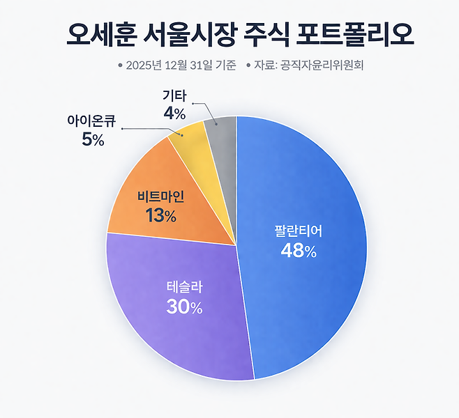 자료=매일경제. 그림은 챗GPT 도움.