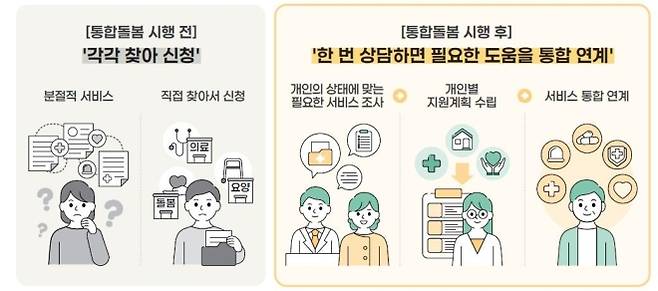 보건복지부 제공