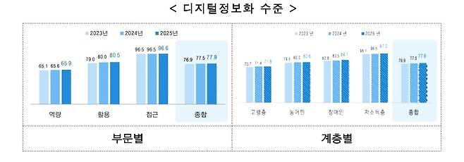 과기정통부 제공