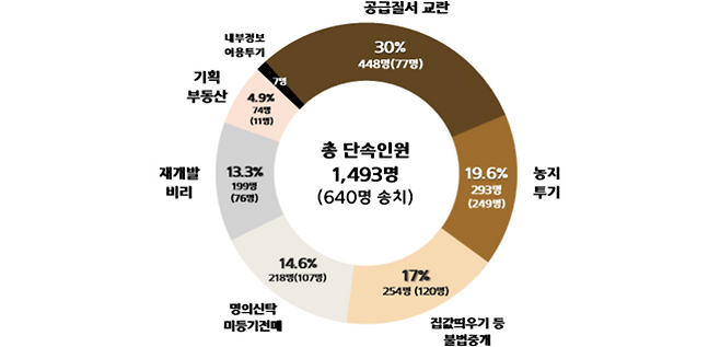 사진제공=경찰청